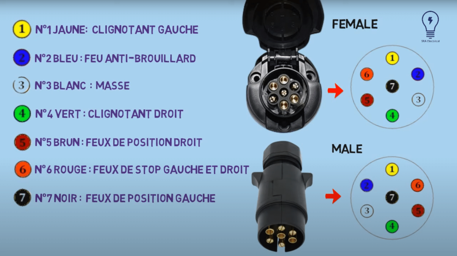 Comment brancher une prise remorque 7 broches