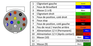 Faisceau électrique Mantes 5m Pour Remorque - Adaptateur 13 Broches Vers 5 Broches (baïonnette)